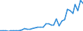 Flow: Exports / Measure: Values / Partner Country: World / Reporting Country: France incl. Monaco & overseas