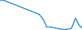 Flow: Exports / Measure: Values / Partner Country: World / Reporting Country: Greece