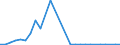 Flow: Exports / Measure: Values / Partner Country: World / Reporting Country: Mexico