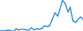 Flow: Exports / Measure: Values / Partner Country: World / Reporting Country: Netherlands