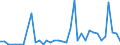 Flow: Exports / Measure: Values / Partner Country: World / Reporting Country: Sweden