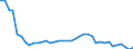 Flow: Exports / Measure: Values / Partner Country: World / Reporting Country: Switzerland incl. Liechtenstein