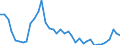 Flow: Exports / Measure: Values / Partner Country: World / Reporting Country: United Kingdom