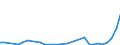 Flow: Exports / Measure: Values / Partner Country: China / Reporting Country: Netherlands