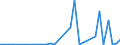 Flow: Exports / Measure: Values / Partner Country: China / Reporting Country: Switzerland incl. Liechtenstein