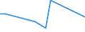 Flow: Exports / Measure: Values / Partner Country: China / Reporting Country: United Kingdom