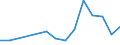 Flow: Exports / Measure: Values / Partner Country: Japan / Reporting Country: France incl. Monaco & overseas