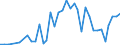 Flow: Exports / Measure: Values / Partner Country: Japan / Reporting Country: Germany