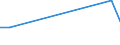 Flow: Exports / Measure: Values / Partner Country: Japan / Reporting Country: Korea, Rep. of