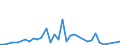 Flow: Exports / Measure: Values / Partner Country: Japan / Reporting Country: Netherlands