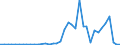 Flow: Exports / Measure: Values / Partner Country: Japan / Reporting Country: Switzerland incl. Liechtenstein