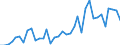 Flow: Exports / Measure: Values / Partner Country: Japan / Reporting Country: USA incl. PR. & Virgin Isds.