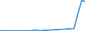 Flow: Exports / Measure: Values / Partner Country: Netherlands / Reporting Country: Denmark