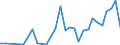 Flow: Exports / Measure: Values / Partner Country: Netherlands / Reporting Country: France incl. Monaco & overseas