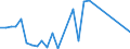 Flow: Exports / Measure: Values / Partner Country: Netherlands / Reporting Country: Japan