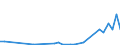 Flow: Exports / Measure: Values / Partner Country: Netherlands / Reporting Country: Spain