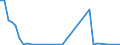 Flow: Exports / Measure: Values / Partner Country: Netherlands / Reporting Country: Switzerland incl. Liechtenstein