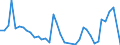 Flow: Exports / Measure: Values / Partner Country: Netherlands / Reporting Country: United Kingdom