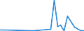 Flow: Exports / Measure: Values / Partner Country: Switzerland excl. Liechtenstein / Reporting Country: Belgium