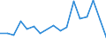 Flow: Exports / Measure: Values / Partner Country: Switzerland excl. Liechtenstein / Reporting Country: France incl. Monaco & overseas