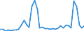 Flow: Exports / Measure: Values / Partner Country: Switzerland excl. Liechtenstein / Reporting Country: Germany