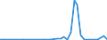 Flow: Exports / Measure: Values / Partner Country: Switzerland excl. Liechtenstein / Reporting Country: Italy incl. San Marino & Vatican