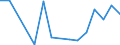 Flow: Exports / Measure: Values / Partner Country: Switzerland excl. Liechtenstein / Reporting Country: Japan