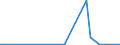 Flow: Exports / Measure: Values / Partner Country: Switzerland excl. Liechtenstein / Reporting Country: Spain