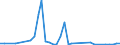 Flow: Exports / Measure: Values / Partner Country: Switzerland excl. Liechtenstein / Reporting Country: United Kingdom