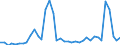 Flow: Exports / Measure: Values / Partner Country: Switzerland incl. Liechtenstein / Reporting Country: Germany