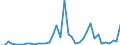 Flow: Exports / Measure: Values / Partner Country: Switzerland incl. Liechtenstein / Reporting Country: Netherlands