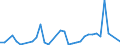 Flow: Exports / Measure: Values / Partner Country: World / Reporting Country: Australia