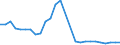 Flow: Exports / Measure: Values / Partner Country: World / Reporting Country: Belgium