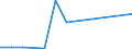 Flow: Exports / Measure: Values / Partner Country: World / Reporting Country: Chile