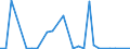 Flow: Exports / Measure: Values / Partner Country: World / Reporting Country: Czech Rep.