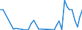 Flow: Exports / Measure: Values / Partner Country: World / Reporting Country: Denmark