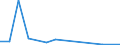 Flow: Exports / Measure: Values / Partner Country: World / Reporting Country: Finland