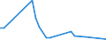 Flow: Exports / Measure: Values / Partner Country: World / Reporting Country: Greece