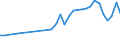 Flow: Exports / Measure: Values / Partner Country: World / Reporting Country: Hungary