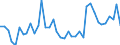 Flow: Exports / Measure: Values / Partner Country: World / Reporting Country: Italy incl. San Marino & Vatican