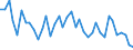 Flow: Exports / Measure: Values / Partner Country: World / Reporting Country: Japan