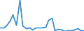 Flow: Exports / Measure: Values / Partner Country: World / Reporting Country: Mexico