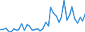 Flow: Exports / Measure: Values / Partner Country: World / Reporting Country: Netherlands