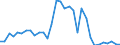 Flow: Exports / Measure: Values / Partner Country: World / Reporting Country: Poland
