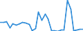 Flow: Exports / Measure: Values / Partner Country: World / Reporting Country: Slovenia