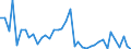 Flow: Exports / Measure: Values / Partner Country: World / Reporting Country: Spain