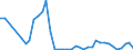 Flow: Exports / Measure: Values / Partner Country: World / Reporting Country: United Kingdom