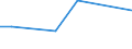 Flow: Exports / Measure: Values / Partner Country: Argentina / Reporting Country: Switzerland incl. Liechtenstein