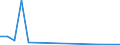 Flow: Exports / Measure: Values / Partner Country: Brazil / Reporting Country: Belgium