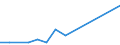 Flow: Exports / Measure: Values / Partner Country: Brazil / Reporting Country: Japan